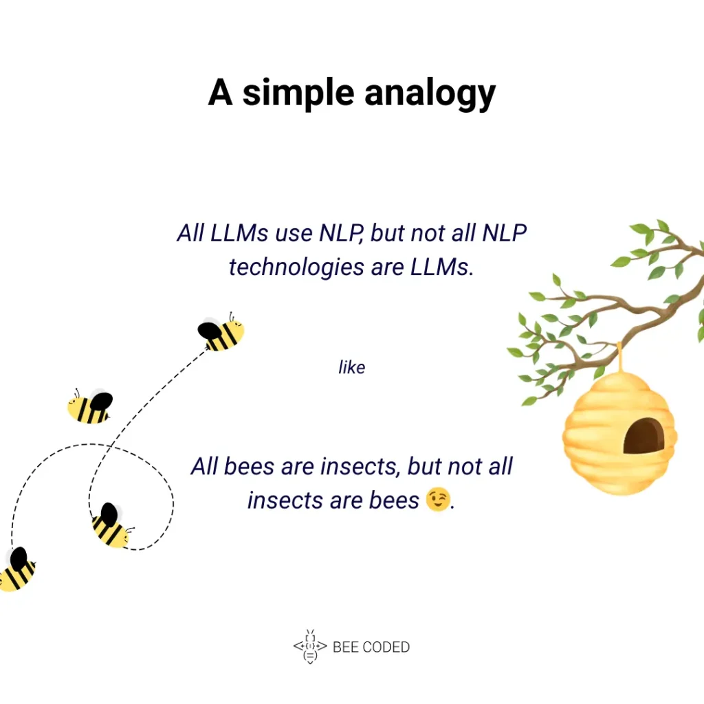 NLP vs LLM