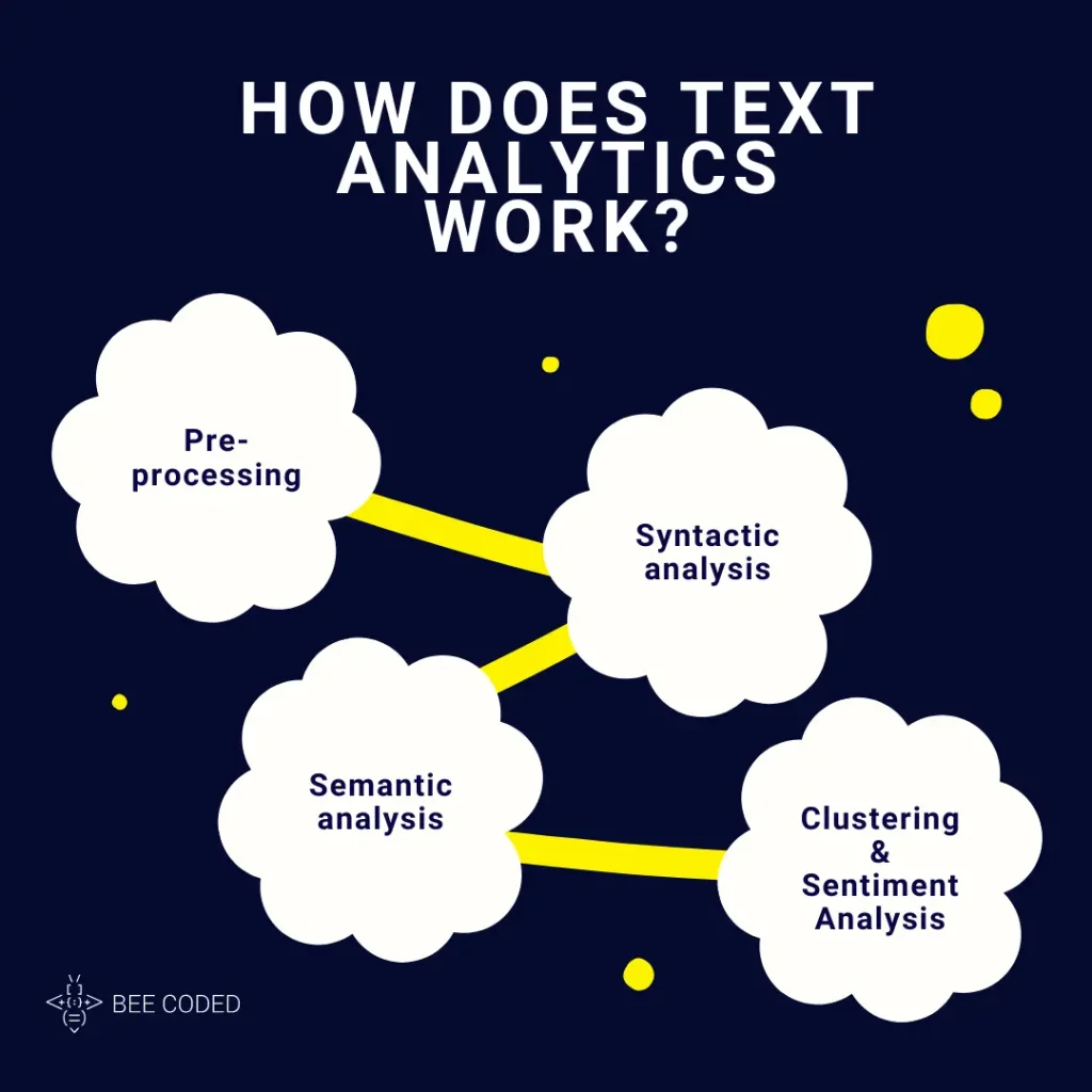text analytics process