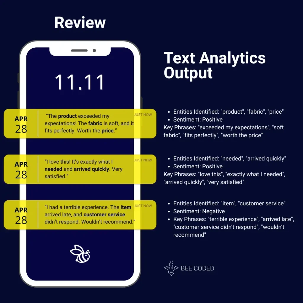 Text analytics review example
