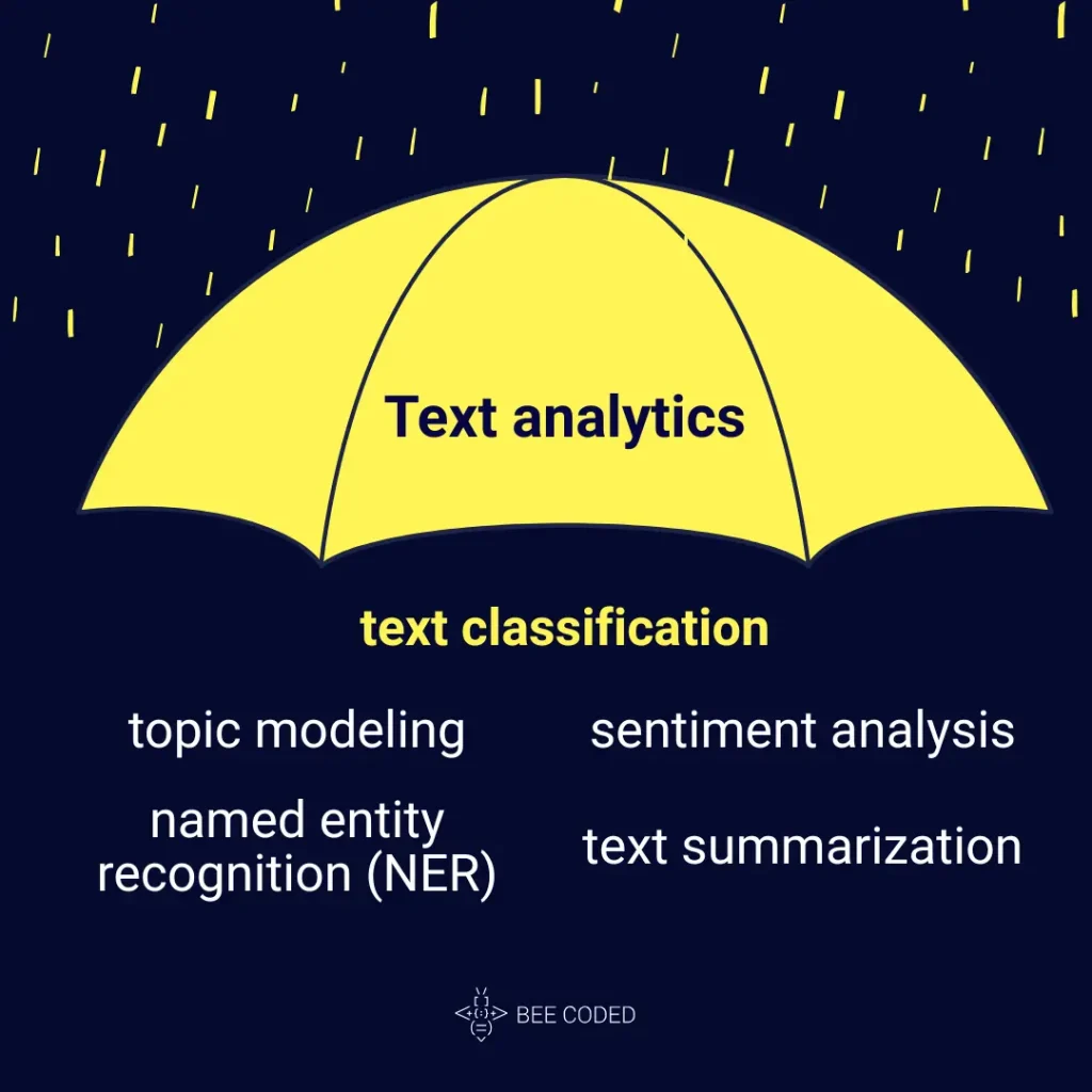 text analytics versus text classification. 