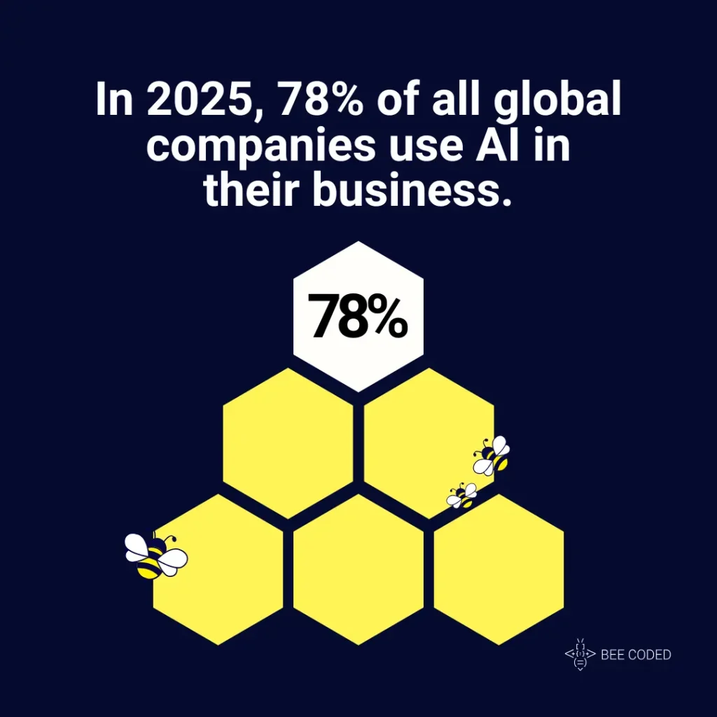 AI in bussiness