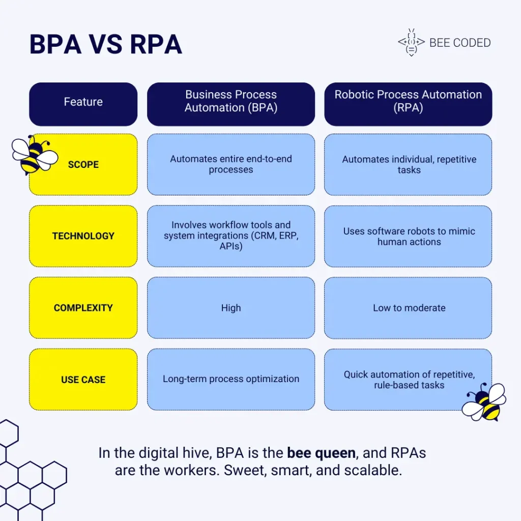BPA VS RPA