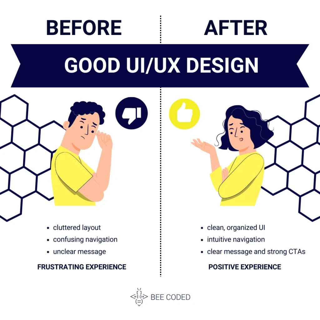 Before and After UI/UX Design Comparison