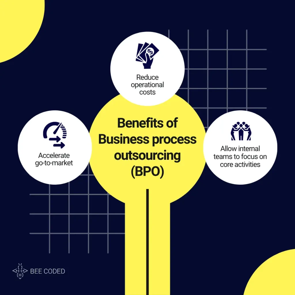 Benefits of Business process outsourcing (BPO)