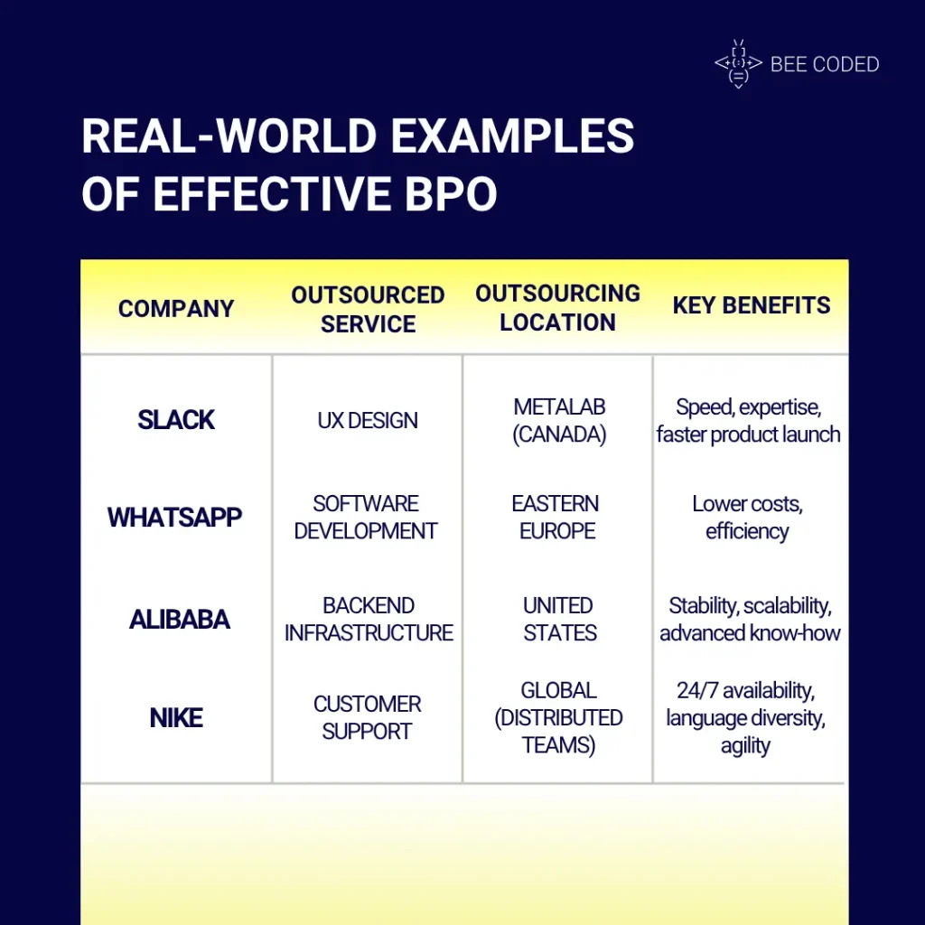 Real-World Examples of Effective BPO
