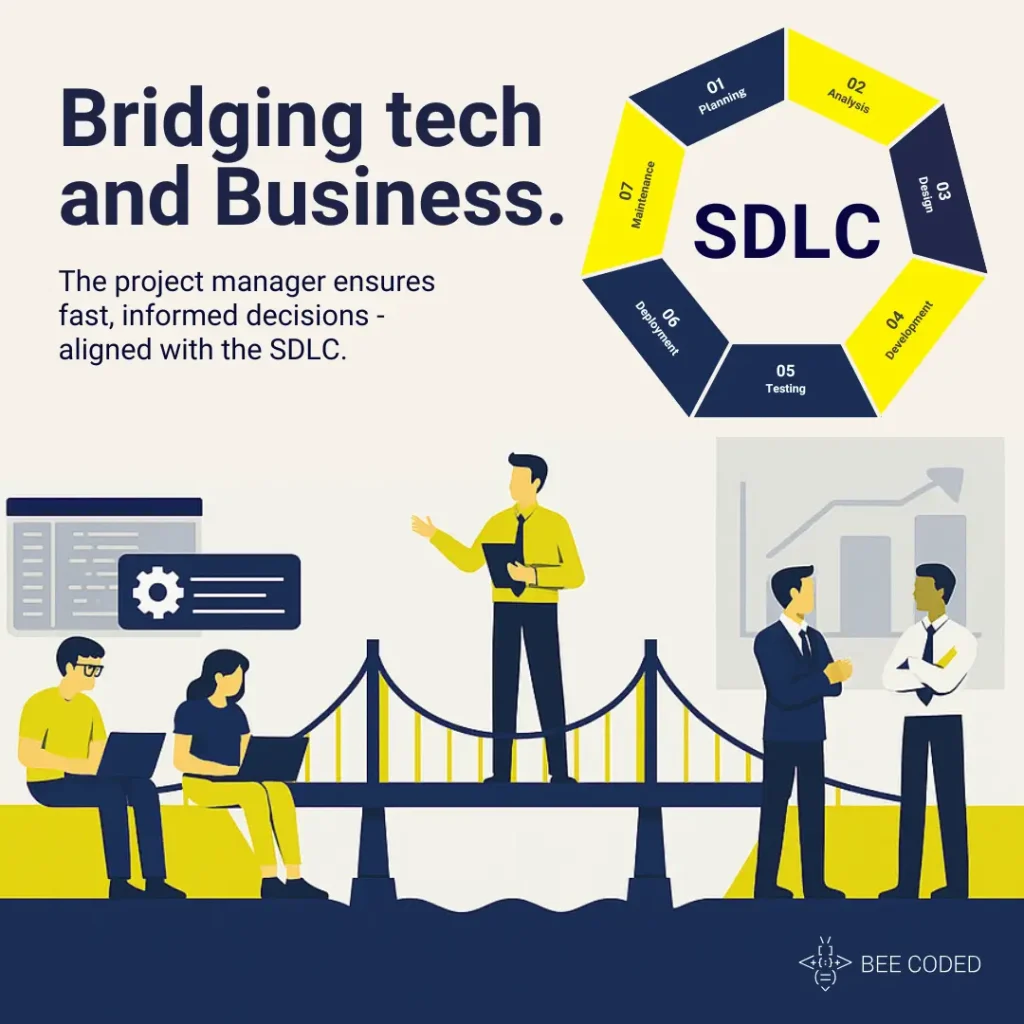 project management in software development