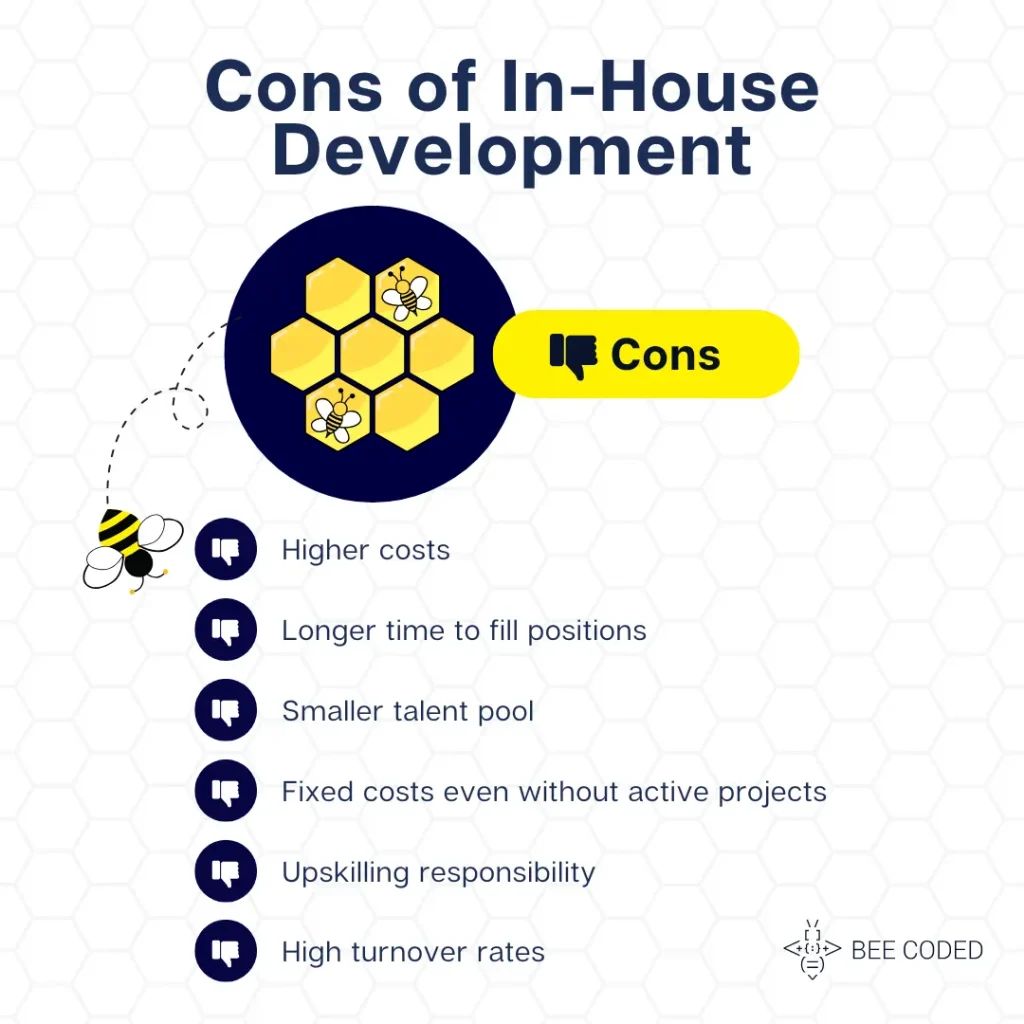 Cons of In-House Development