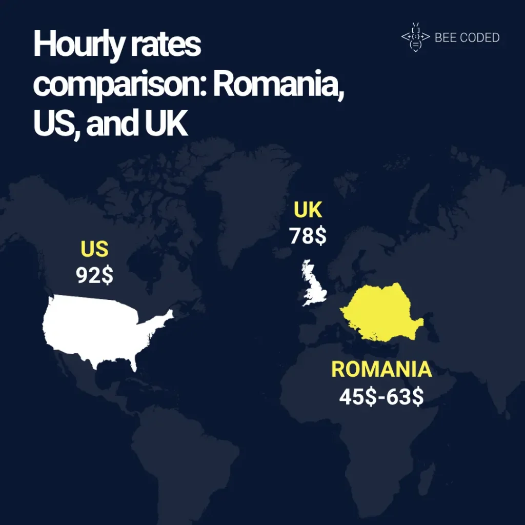 IT outsourcing rates Romania