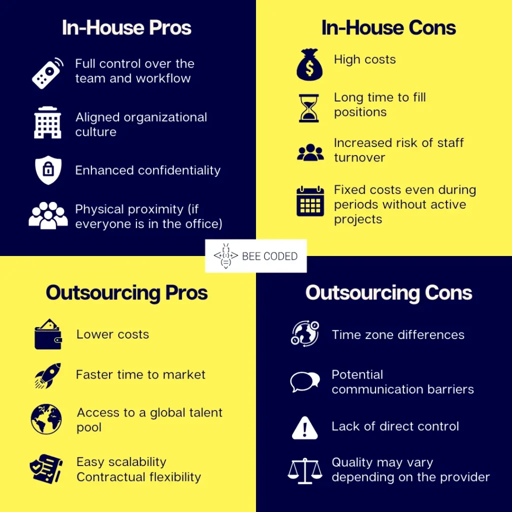 in house vs outsourcing