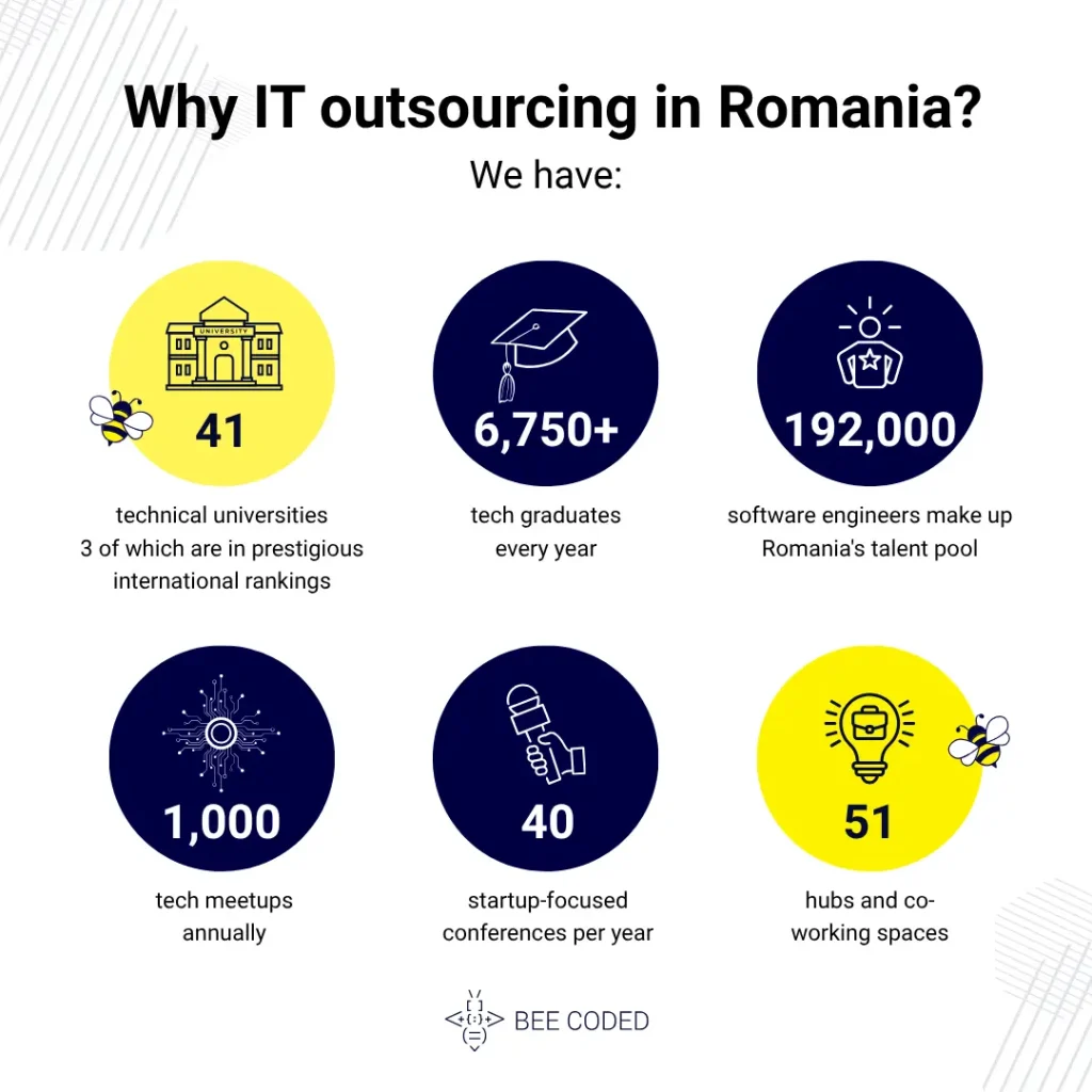 IT outsourcing in Romania