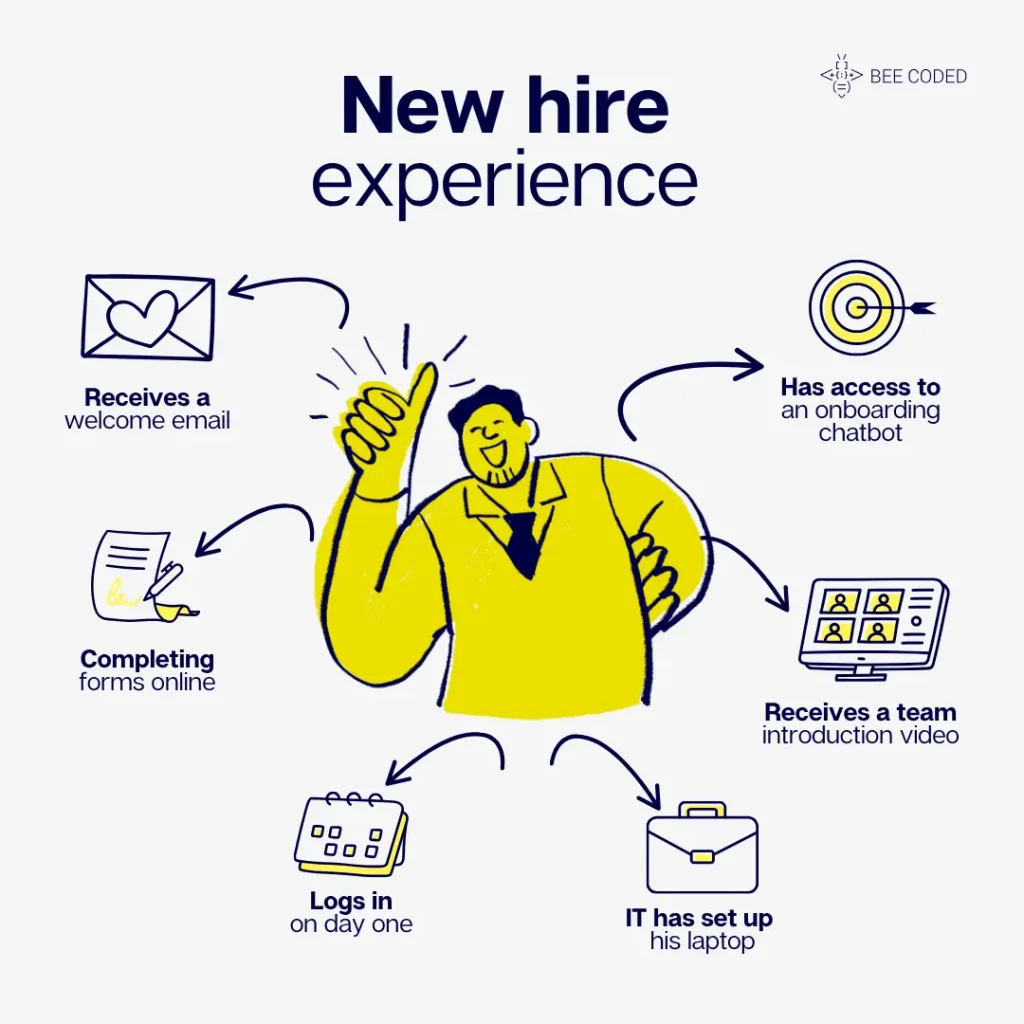 HR workflow automation