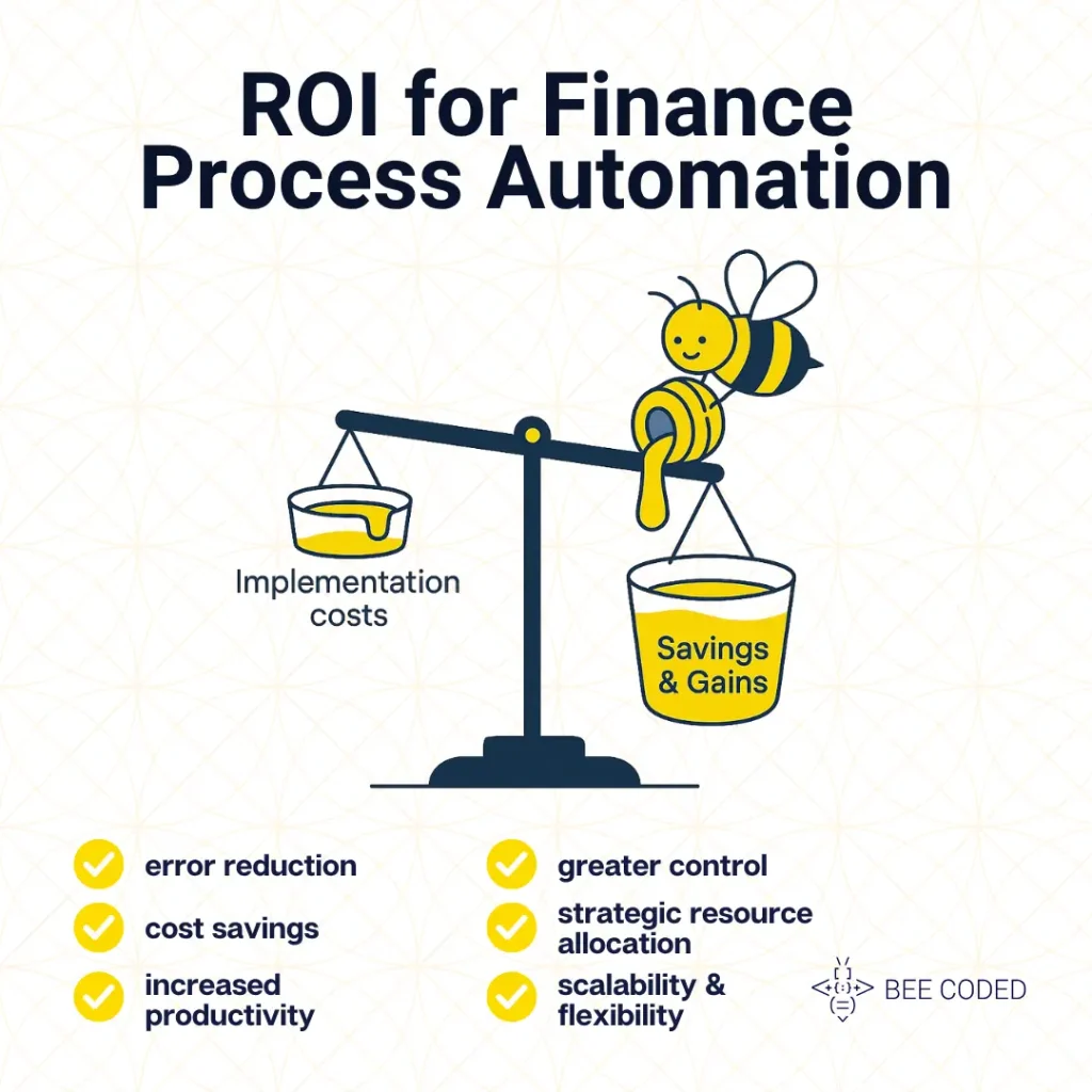ROI for finance process automation