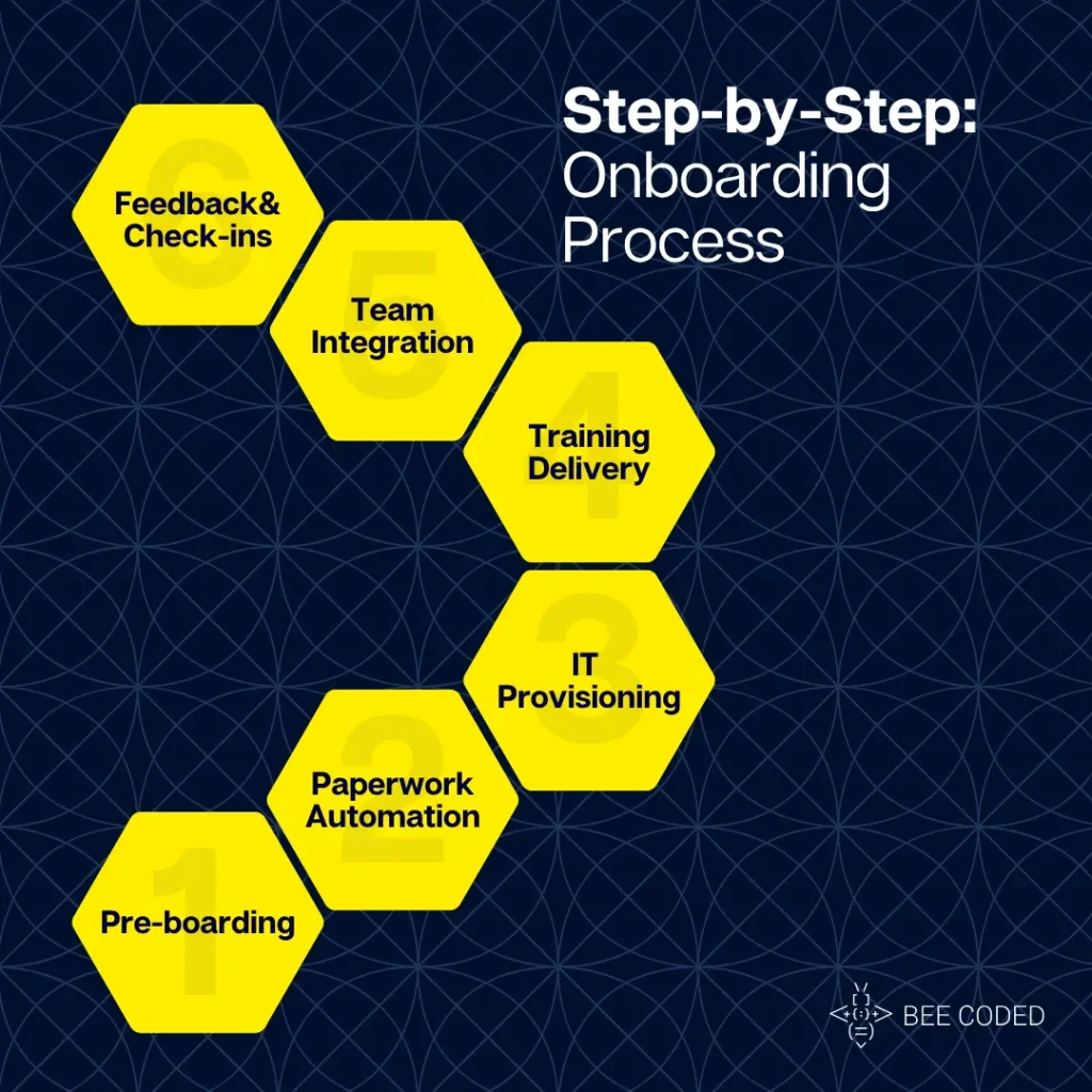 Step-by-Step_ Onboarding Process