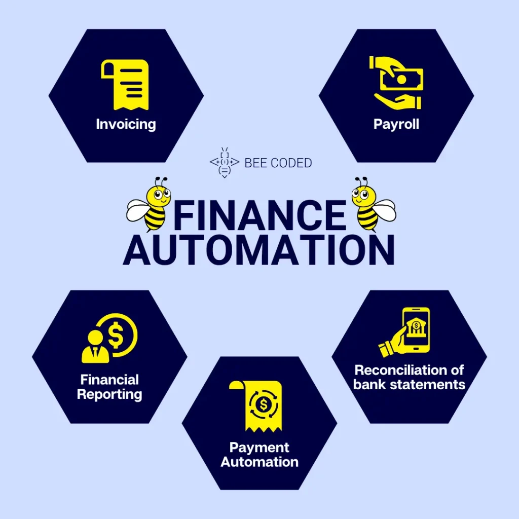 finance automation