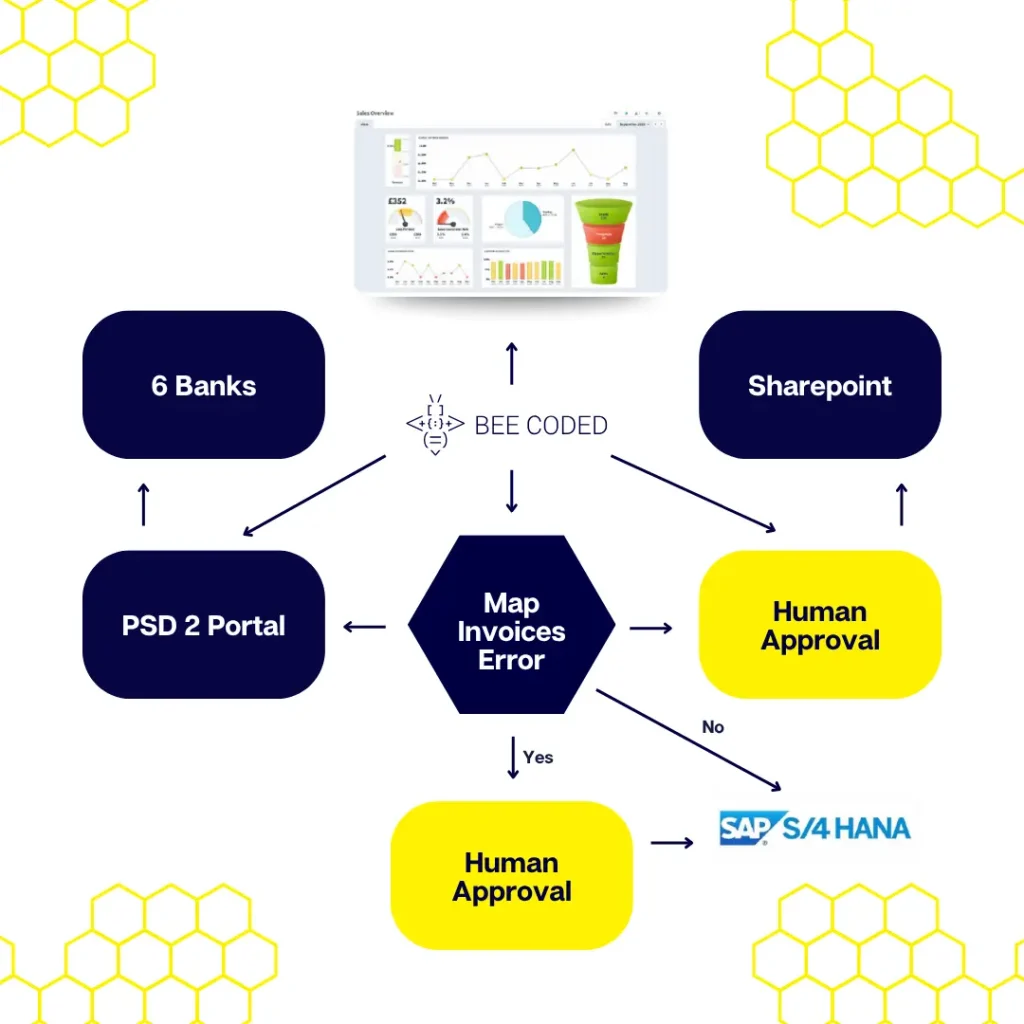 finance automation case study