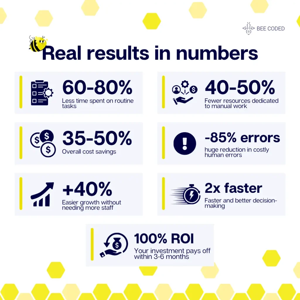 financial close automation bee coded