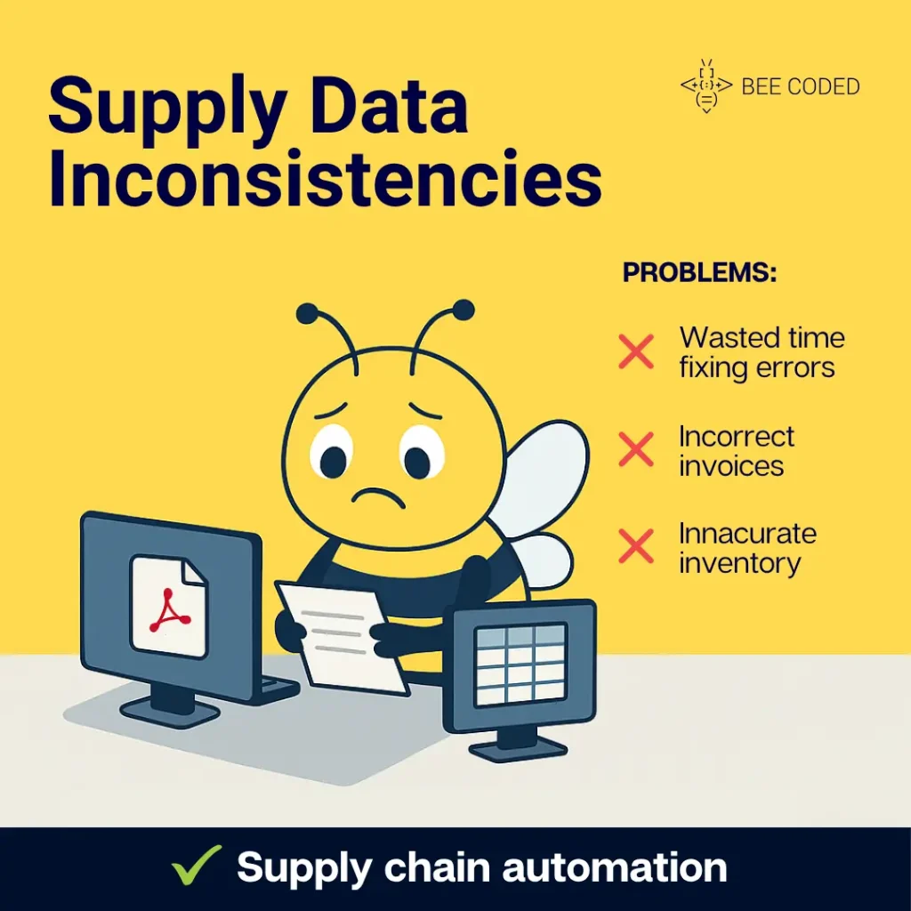 supply chain automation