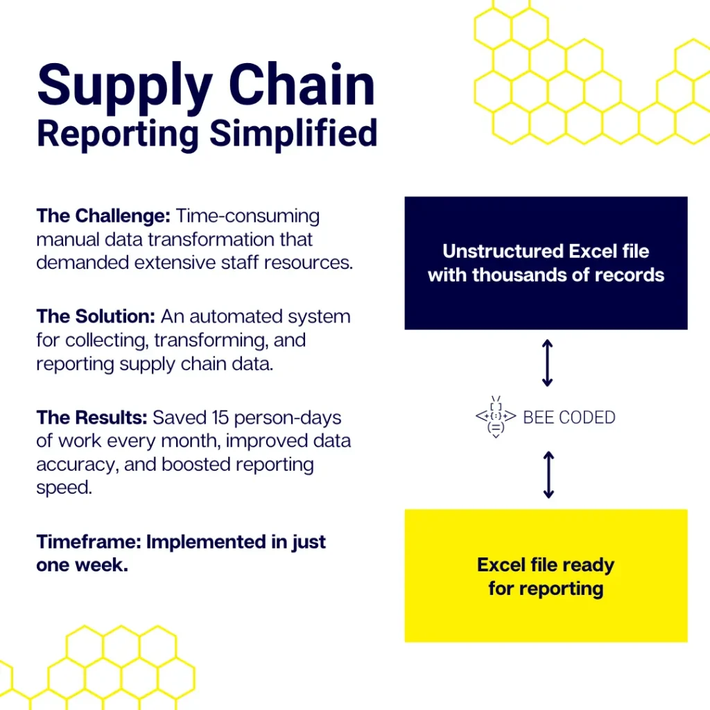 supply chain automation case study