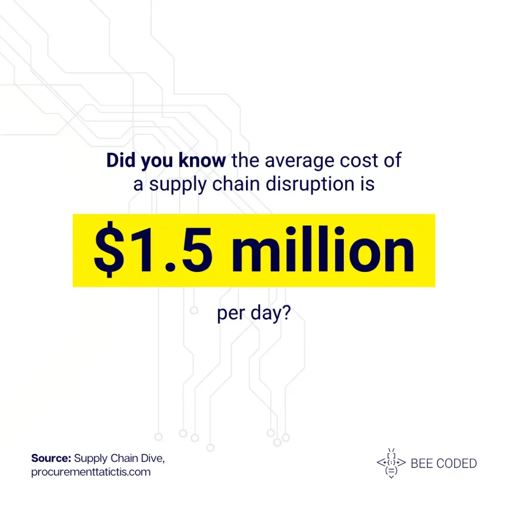 supply chain disruption cost