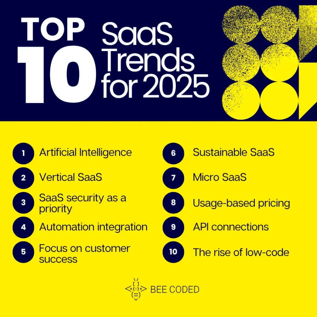 top10 saas trends in 2025