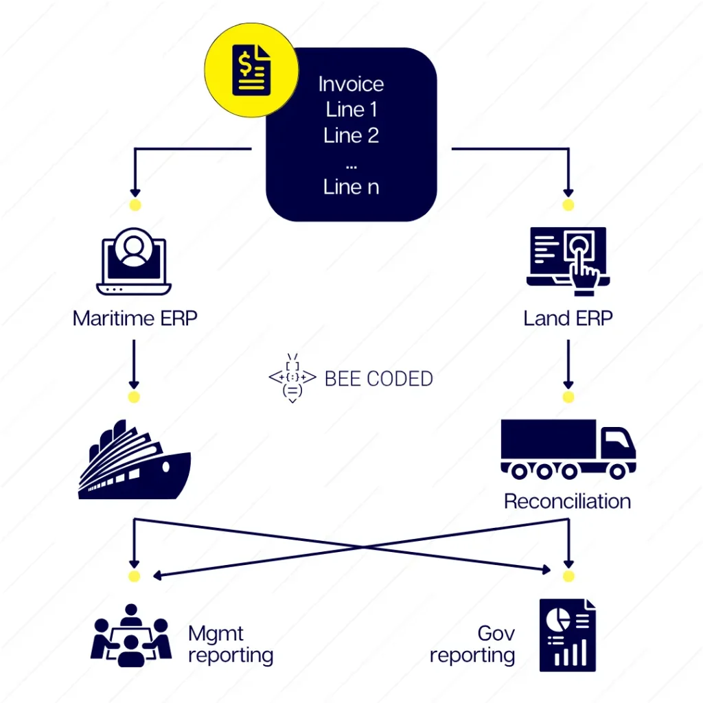 AI automation case study