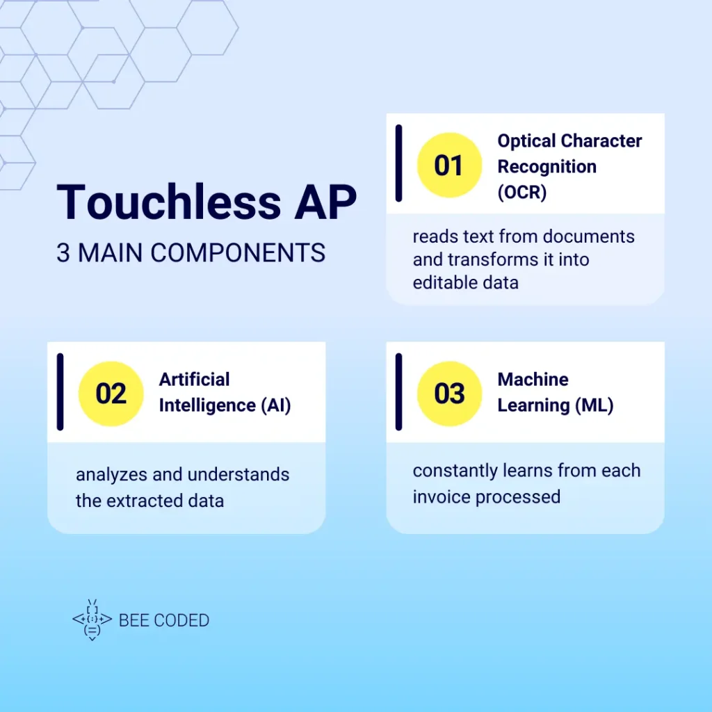 AP automation main components