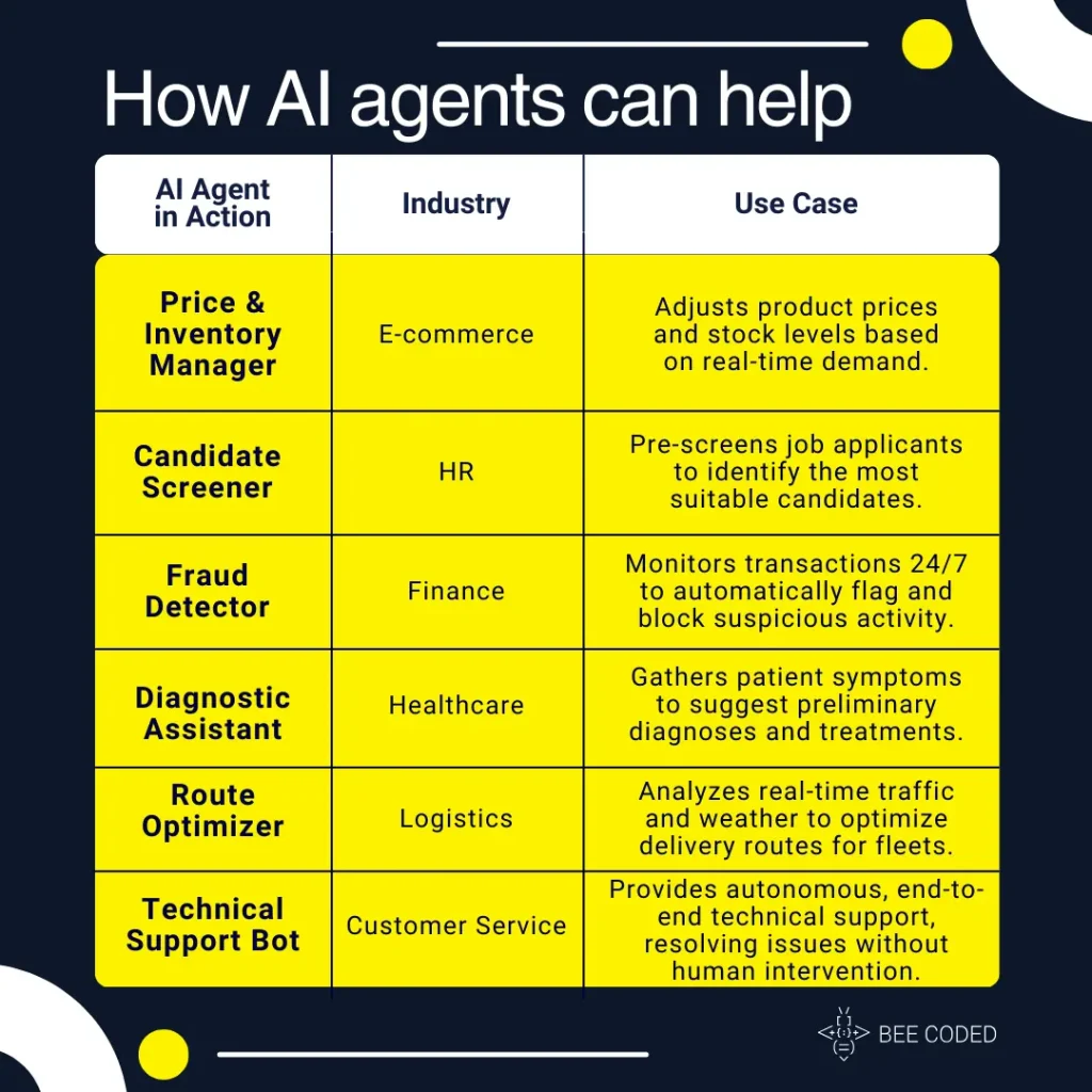 AI trends AI agents