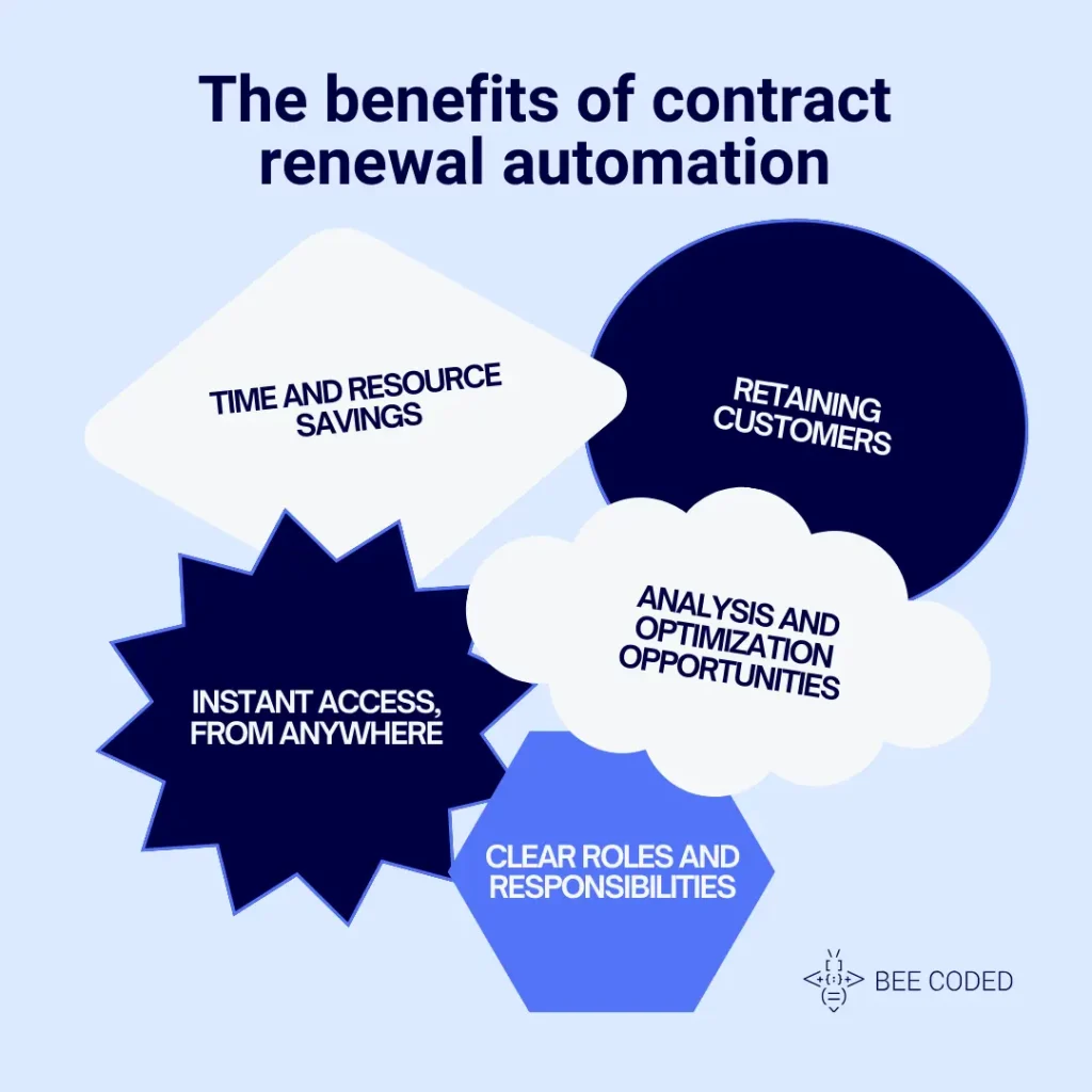 The benefits of contract renewal automation